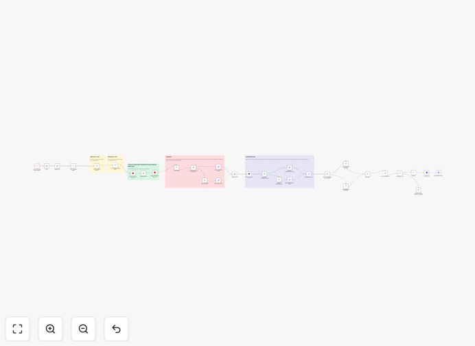 WhatsApp to Chatwoot message forwarding workflow diagram