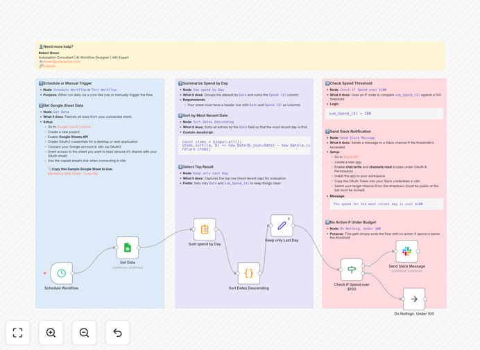 n8n workflow for daily ad spend monitoring with Google Sheets and Slack alerts