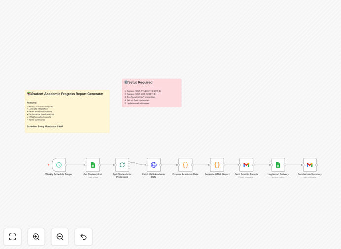 Automated student progress reports workflow interface