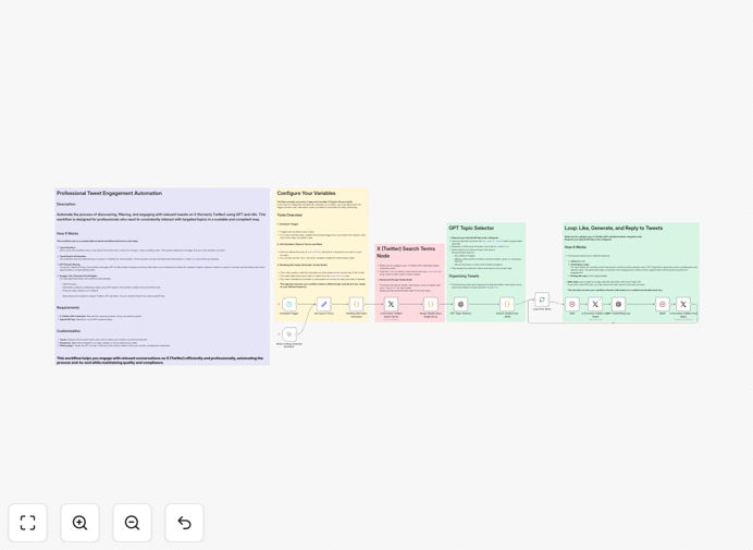 Twitter automation workflow diagram showing tweet filtering and GPT reply generation