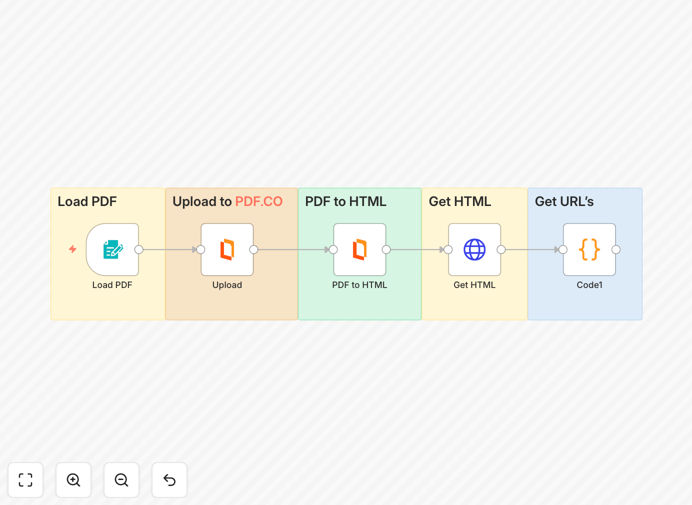 Screenshot of PDF link extraction workflow in n8n