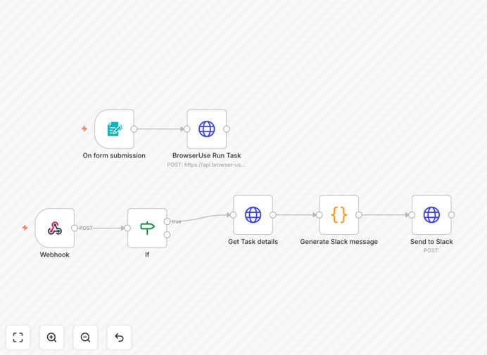 Competitor research automation workflow diagram