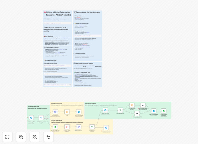 Multi-model AI chatbot workflow diagram