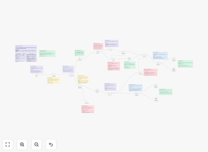 GitHub PR and JIRA automation workflow diagram