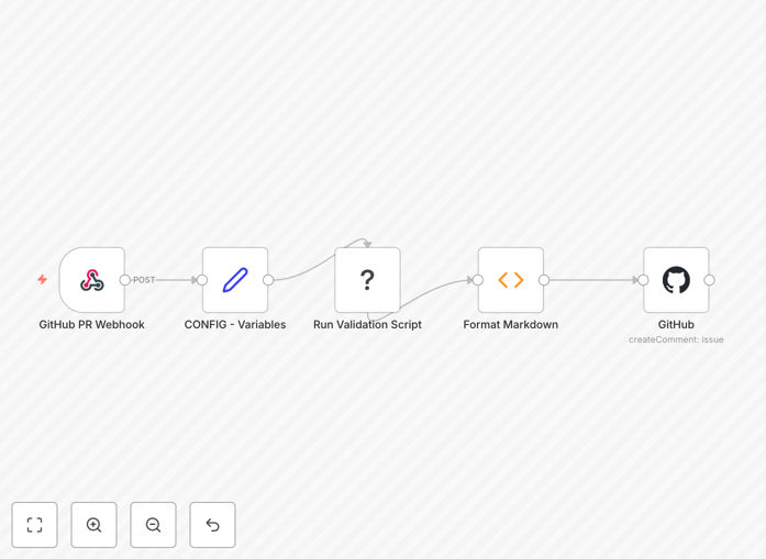 Mobile app deep link validation workflow diagram