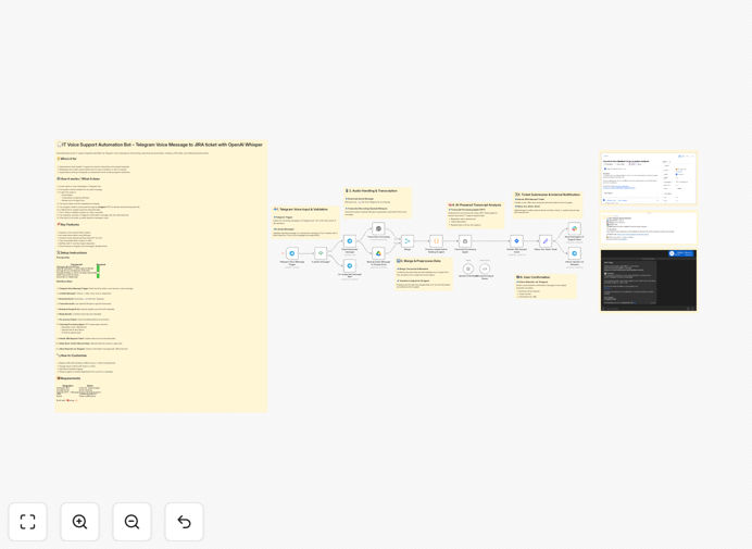 IT Support Automation Workflow Diagram showing Telegram, OpenAI Whisper, JIRA integration