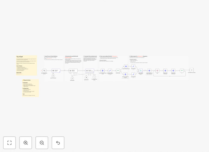 Visualization of AI-powered sales email automation workflow connecting MadKudu, OpenAI, and Outreach.io
