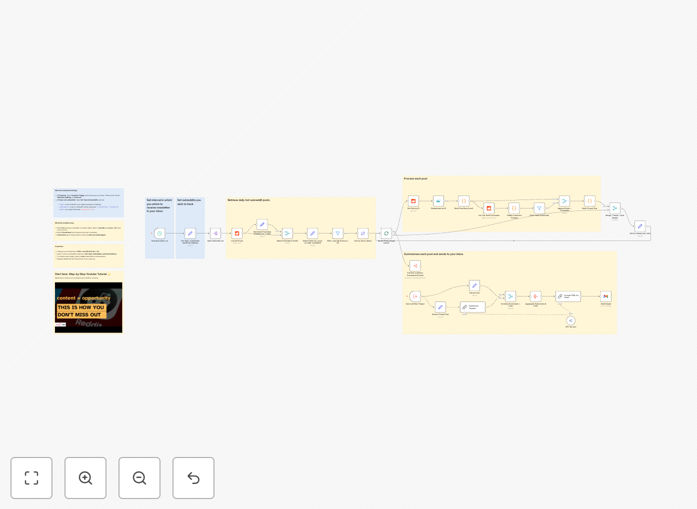 Reddit to Gmail automation workflow interface