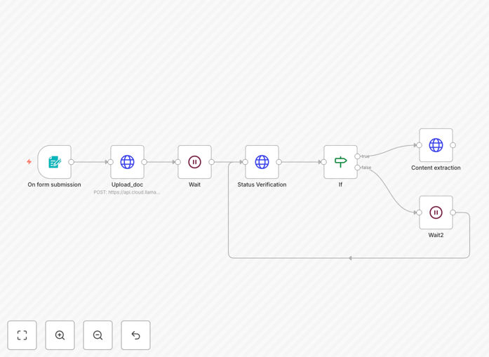 PDF to Markdown conversion workflow diagram