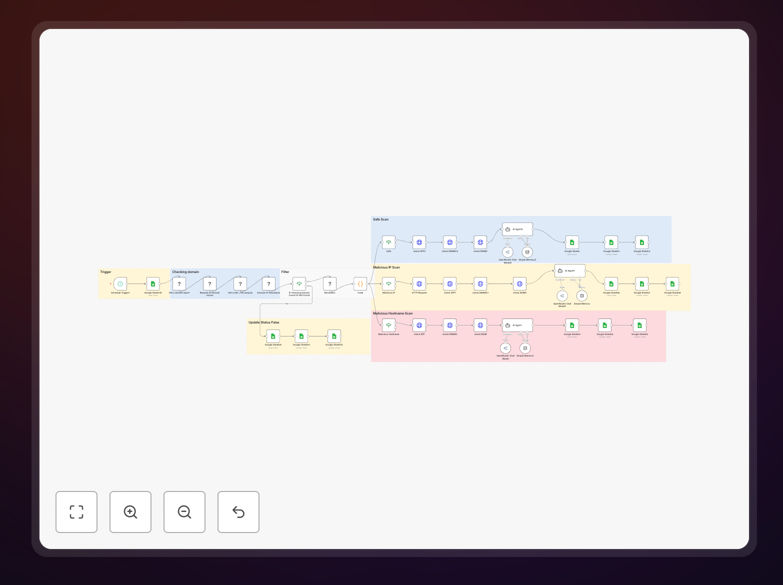 AI security check automation workflow interface showing threat intelligence API connections