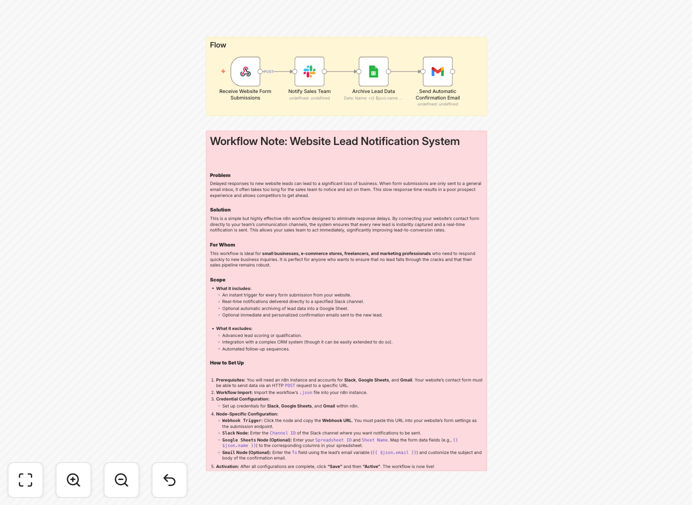 Website lead capture automation workflow diagram showing connections between webhook, Slack, Gmail, and Google Sheets