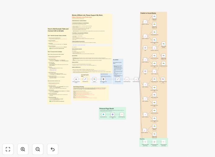 Social media automation workflow diagram