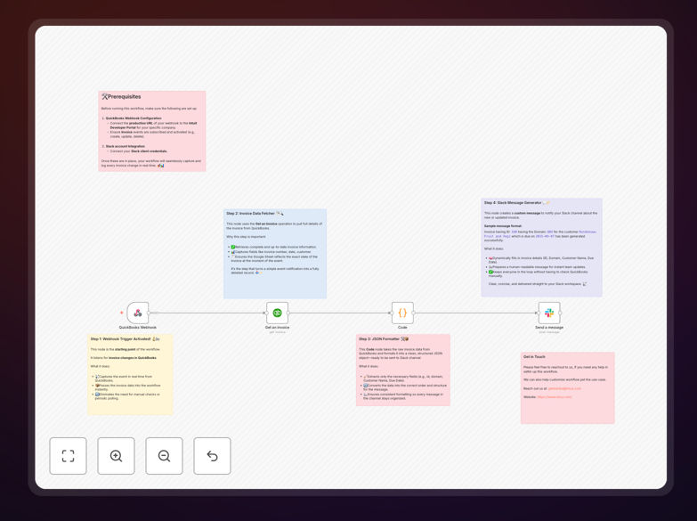 QuickBooks to Slack invoice alerts workflow diagram