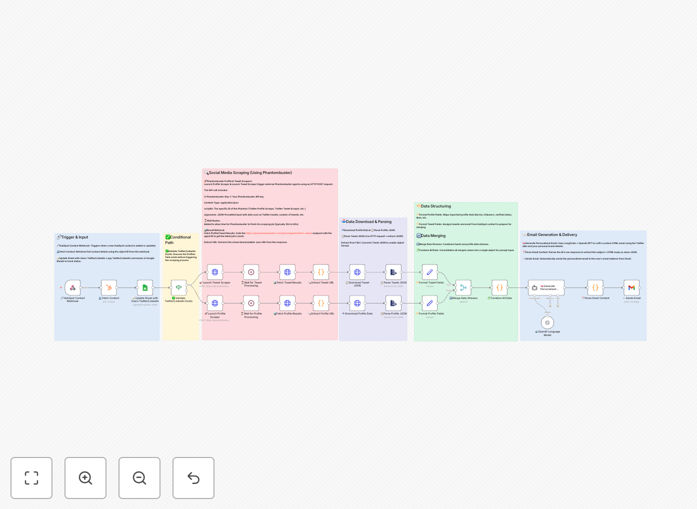 Visual diagram showing HubSpot contacts flowing through social data enrichment and AI email personalization
