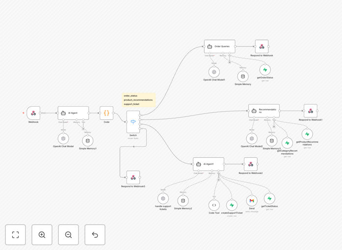 AI chatbot workflow interface showing conversation flow between customer and GPT-4