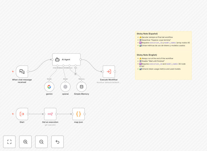 AI token usage monitoring dashboard