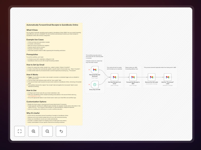 Gmail to QuickBooks Online workflow diagram