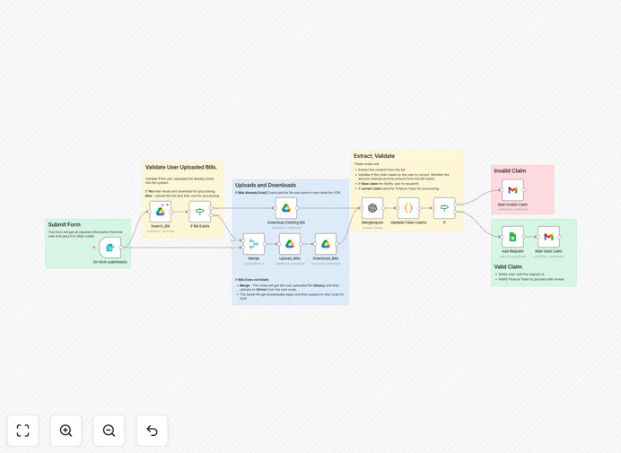 Automated reimbursement workflow dashboard in n8n
