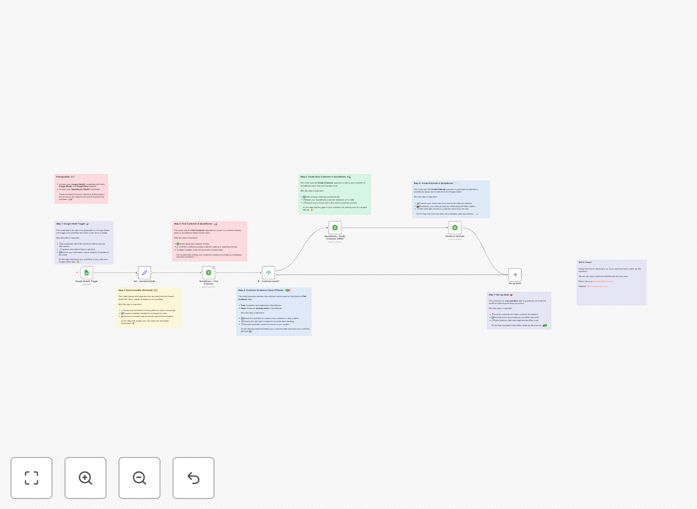 QuickBooks and Google Sheets automation workflow diagram