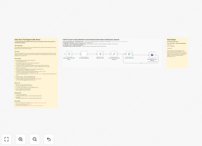 Easy Redmine and Microsoft Teams workflow diagram