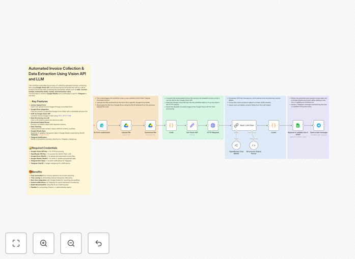 Invoice data extraction workflow diagram