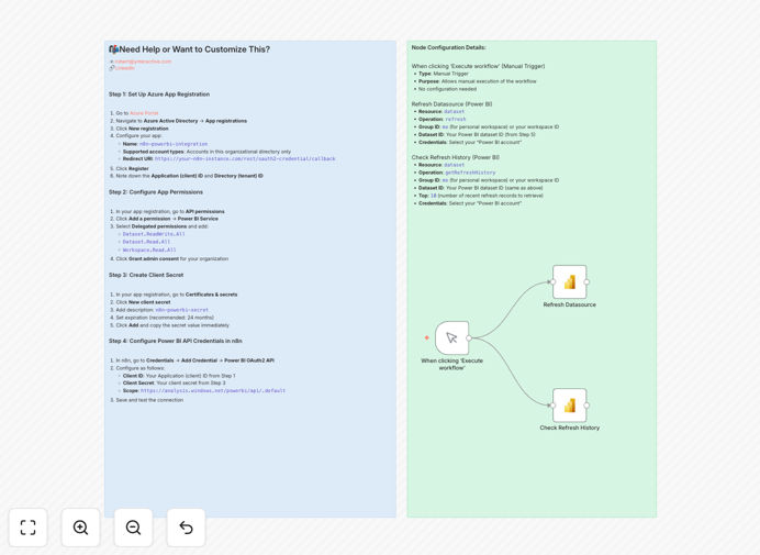 Power BI dataset refresh automation workflow