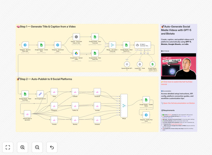 Social media video automation workflow screenshot
