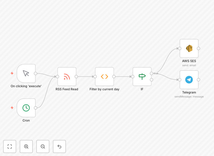 n8n workflow diagram for release notifications