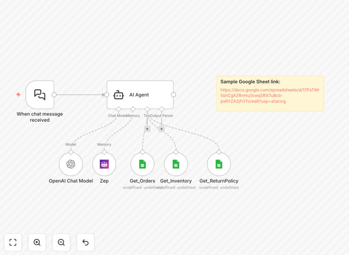 Personalized shopping assistant workflow diagram