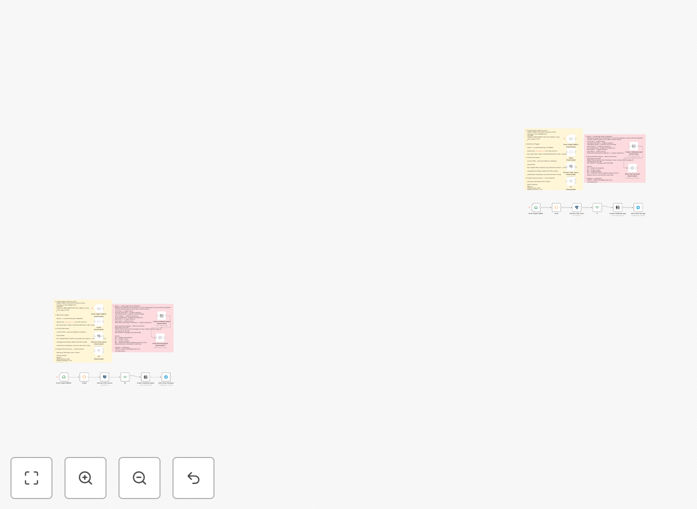 Email to Notion workflow diagram showing IMAP, Postgres and Telegram integration
