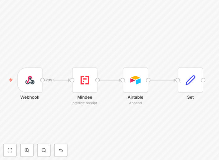 Automated receipt processing workflow diagram showing image upload, data extraction, and system integration
