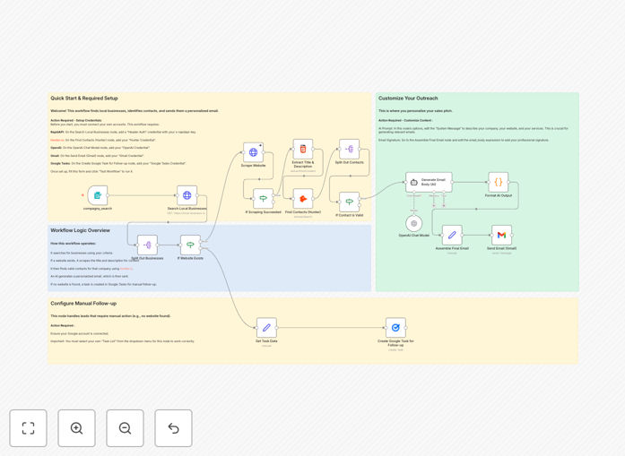 B2B prospecting automation workflow diagram