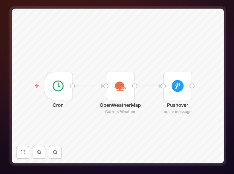 Visual diagram of the n8n workflow for sending daily weather updates via push notification