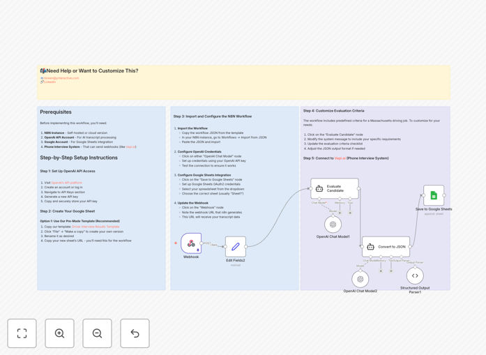 Automated phone interview evaluation workflow diagram