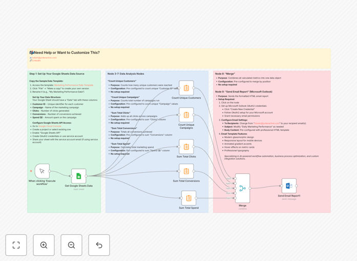 Screenshot of automated marketing report workflow in n8n