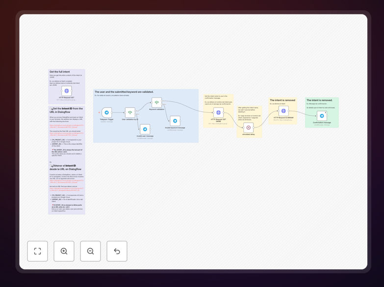 Dialogflow Telegram command workflow interface
