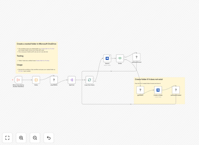 Smart nested folder creation in OneDrive workflow diagram