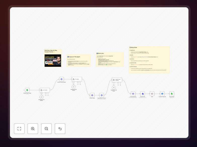Amazon affiliate marketing automation workflow diagram