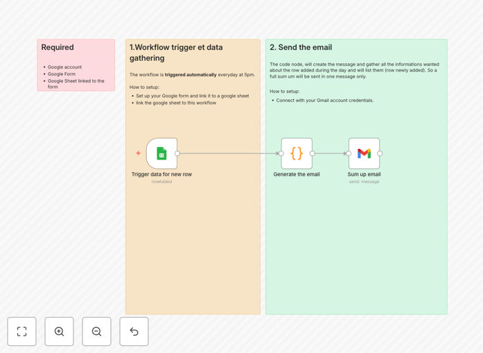 Google Forms to Gmail recap workflow diagram