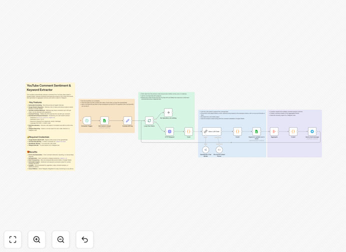 YouTube comment analysis workflow interface