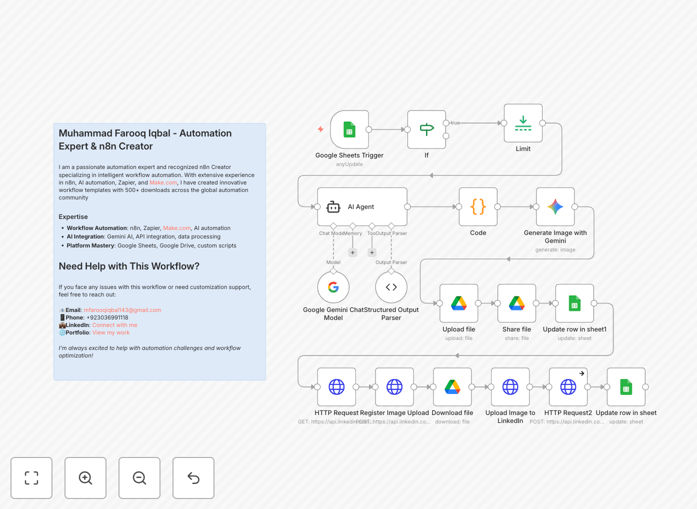 LinkedIn AI content automation workflow diagram showing Google Sheets, Gemini AI, and LinkedIn integration