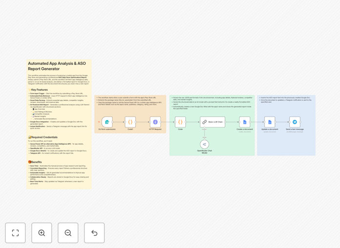 ASO report generation workflow diagram