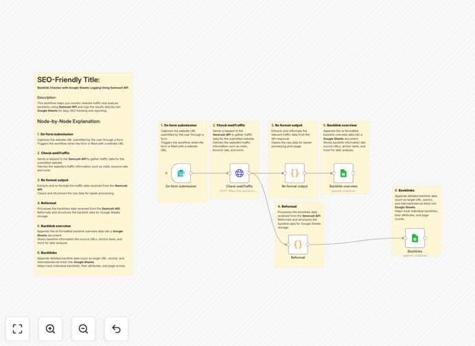 Backlink analysis workflow interface