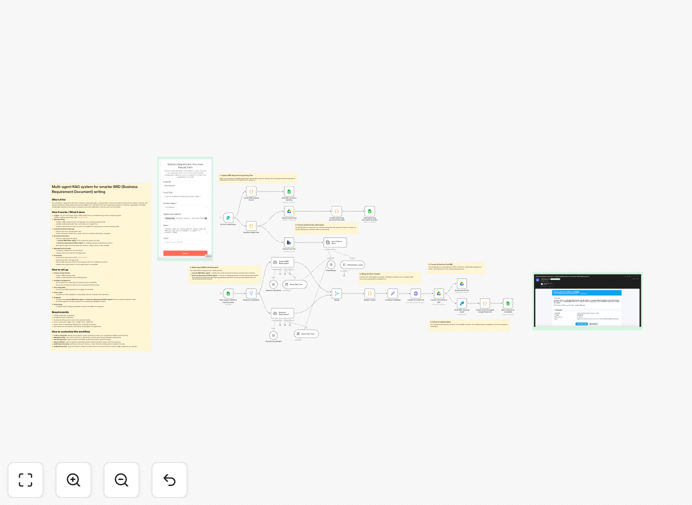 Multi-agent GPT workflow for business requirement document generation