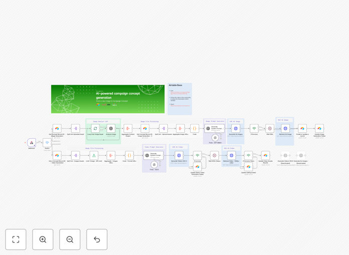 AI marketing assets generator workflow interface showing Airtable integration with OpenAI and video generation