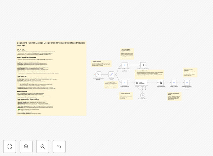 Google Cloud Storage workflow with AI image generation interface