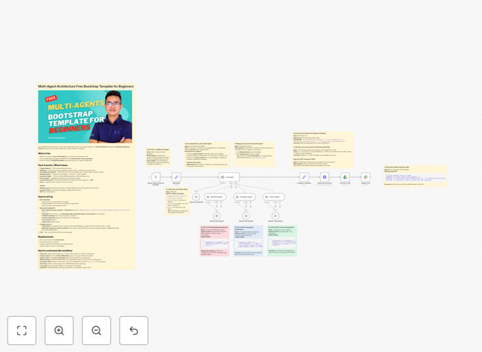 AI sales planning workflow diagram showing Google Docs and Slack integration
