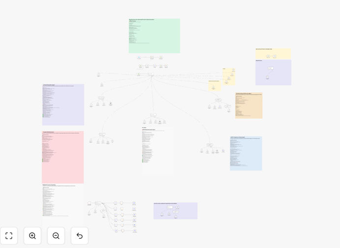 Shopify SEO content automation workflow interface