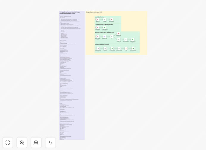 Automated lead-to-client pipeline workflow visualization