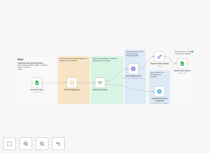 Automated quiz delivery workflow connecting Google Sheets to Telegram